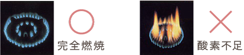 完全燃焼